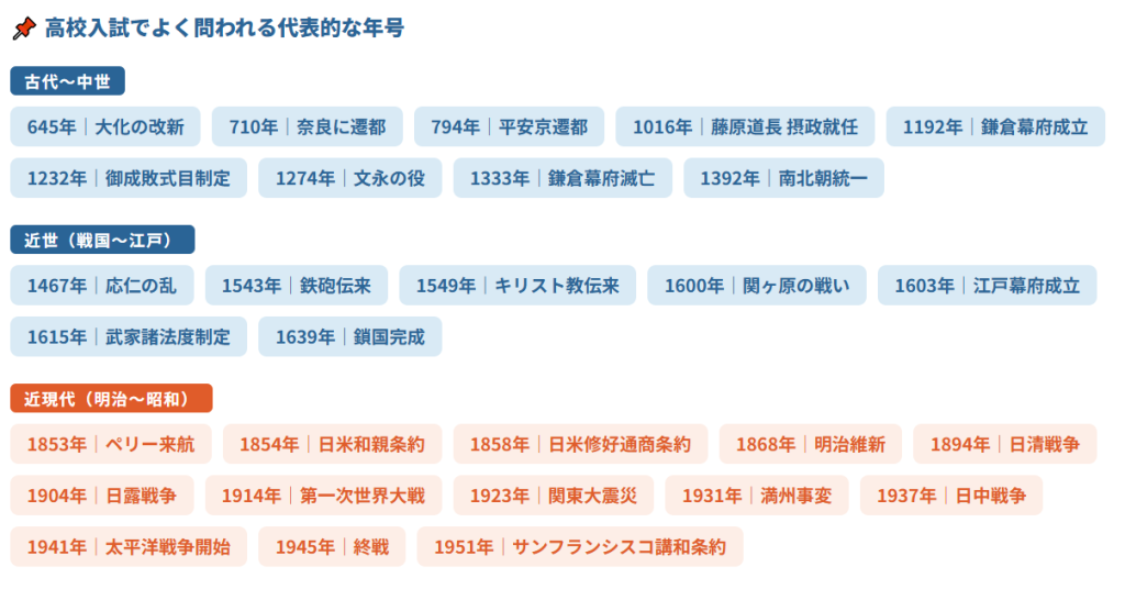 高校入試でよく出る最重要年号一覧
