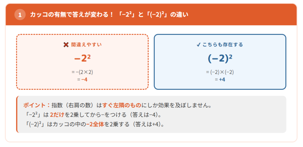 累乗の計算でよくある間違いパターン1