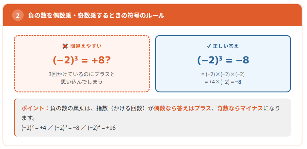 累乗の計算でよくある間違いパターン2