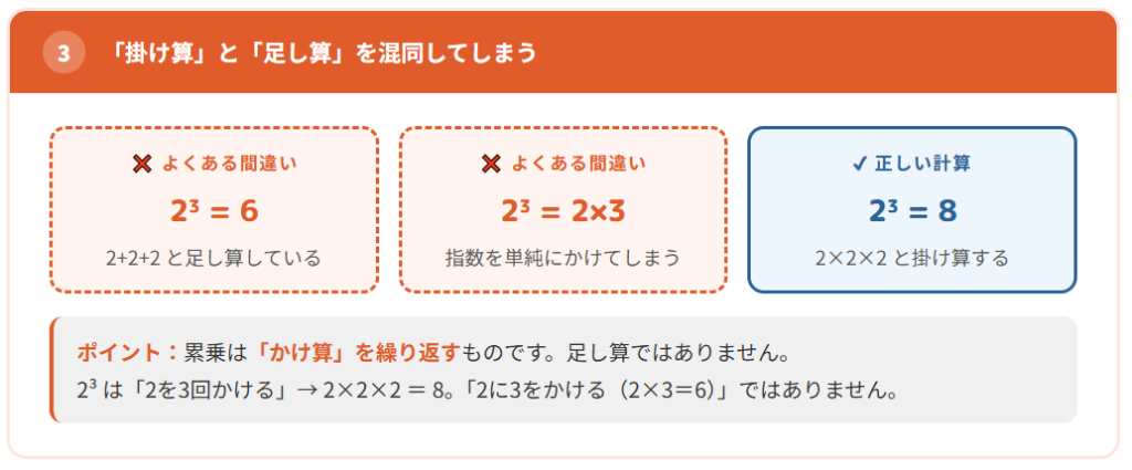 累乗の計算でよくある間違いパターン3
